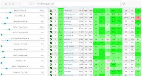 Fantasy Lineup Builder for DraftKings and FanDuel .